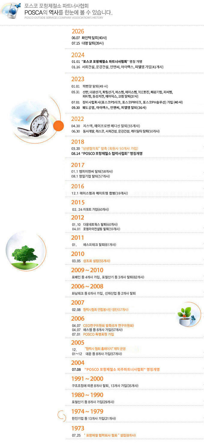 협회연혁