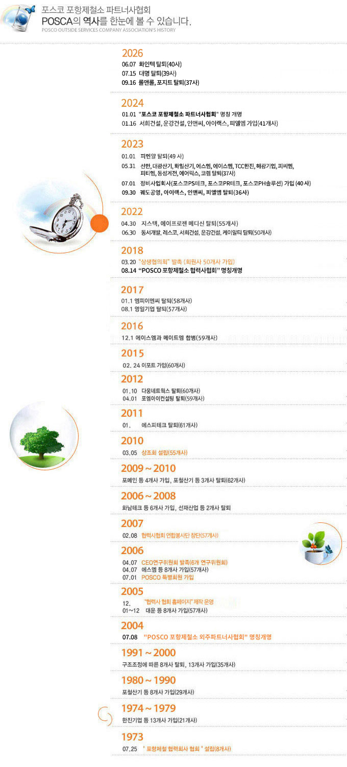 협회연혁